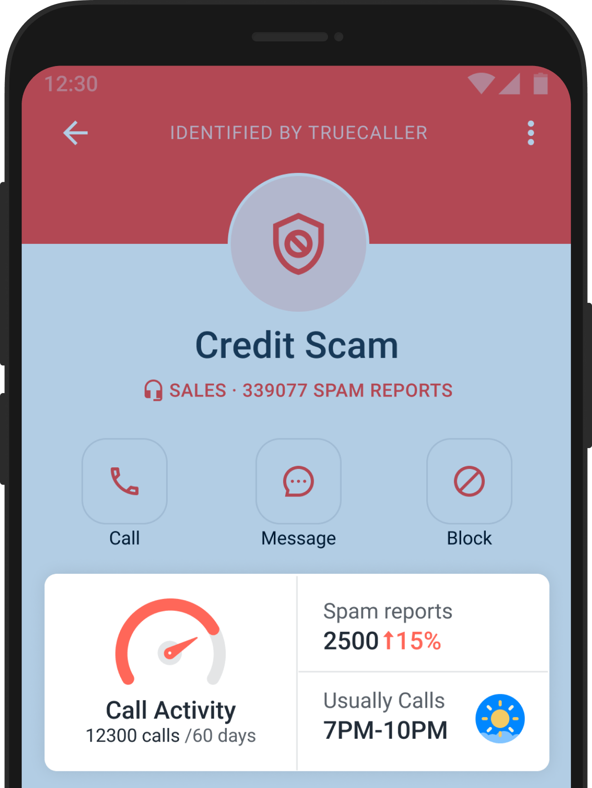 Spam Stats for Spam Callers by Truecaller